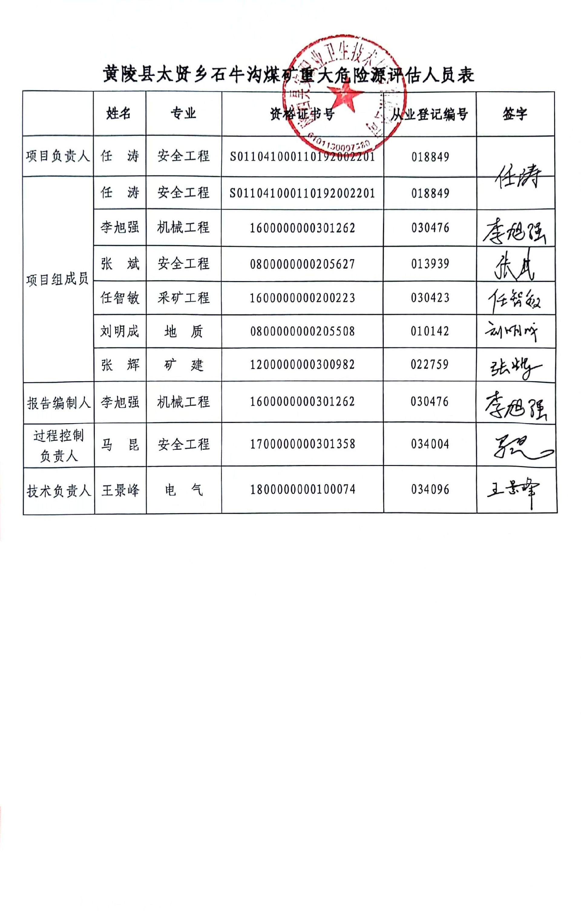 重大危险源-签字页.jpg