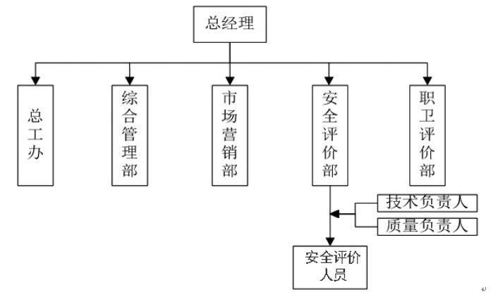 组织机构图.png