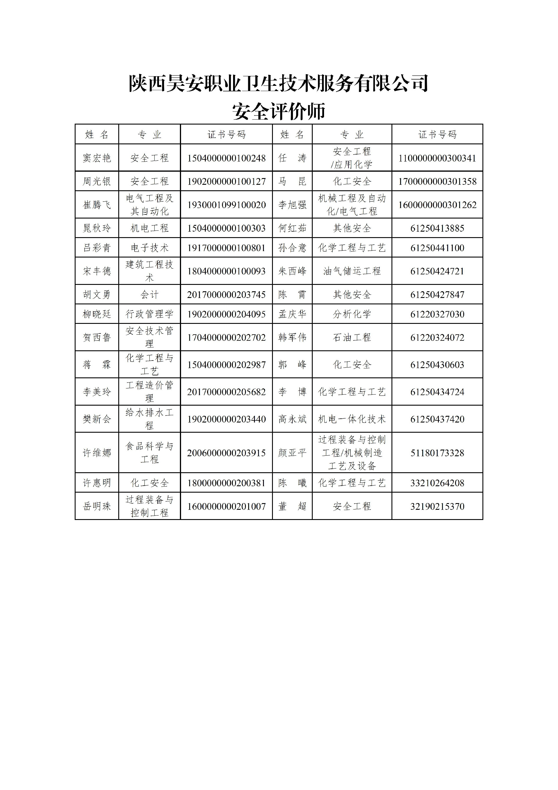 陕西昊安职业卫生技术服务有限公司信息公开表_01.jpg
